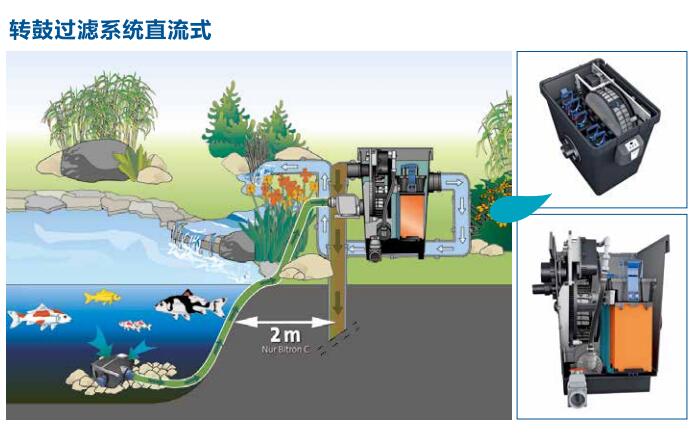 德国进口直流式转鼓